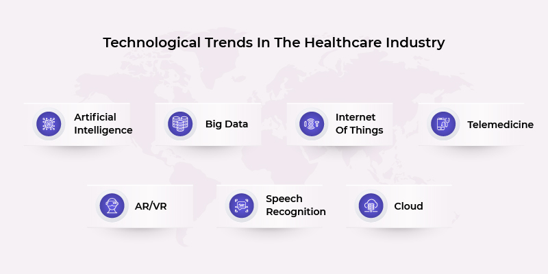 technological trends in the healthcare industry